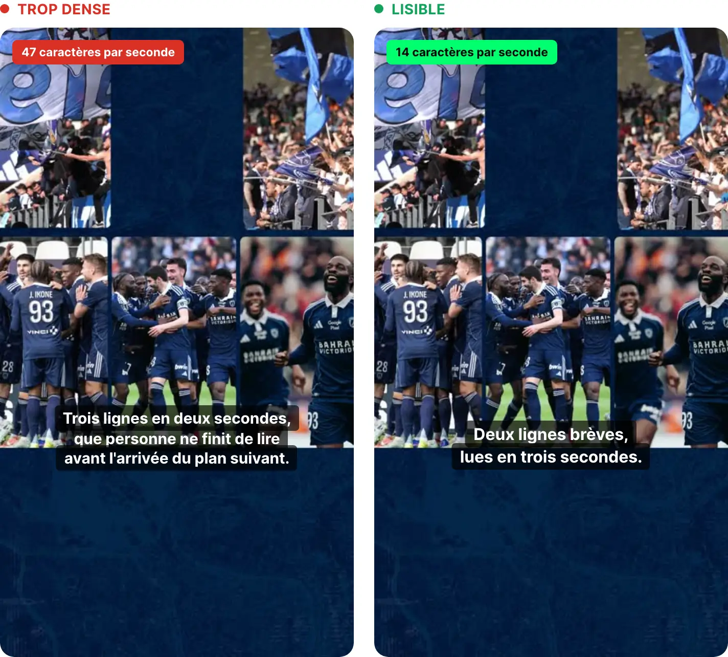 Comparaison de deux sous-titres sur la même vidéo : à gauche trois lignes et 93 caractères en deux secondes, à droite deux lignes et 43 caractères en trois secondes.