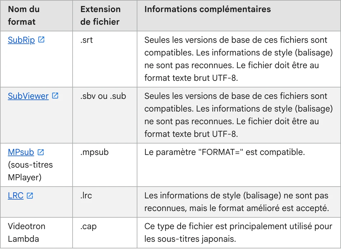 Tableau du centre d'aide YouTube listant les formats de fichiers de sous-titres acceptés : SubRip .srt, SubViewer .sbv, MPsub, LRC, Videotron Lambda.
